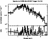 Spectrum of the GRB