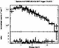 Spectrum of the GRB