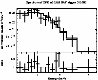 Spectrum of the GRB