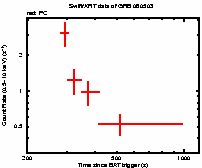 Light curve of the GRB