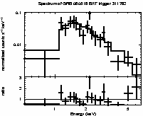 Spectrum of the GRB