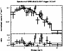 Spectrum of the GRB