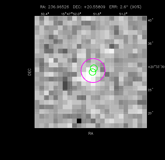 Image of the GRB positions