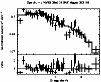 Spectrum of the GRB