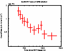 Light curve of the GRB