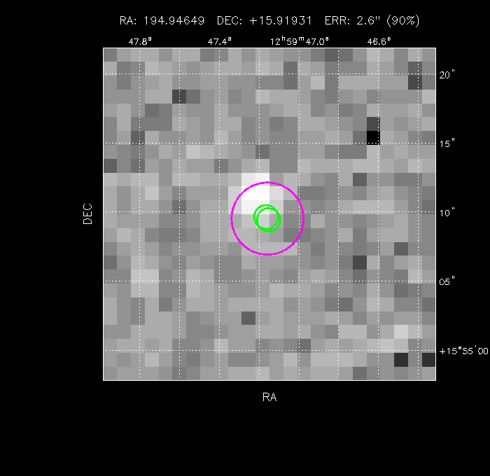 Image of the GRB positions