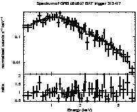 Spectrum of the GRB