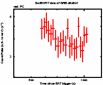 Light curve of the GRB