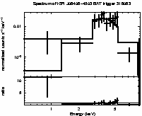 Spectrum of the GRB