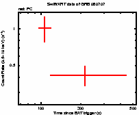 Light curve of the GRB