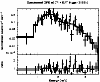 Spectrum of the GRB