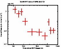 Light curve of the GRB