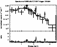 Spectrum of the GRB