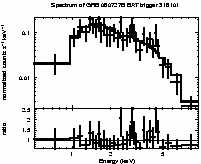 Spectrum of the GRB