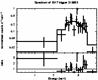 Spectrum of the GRB