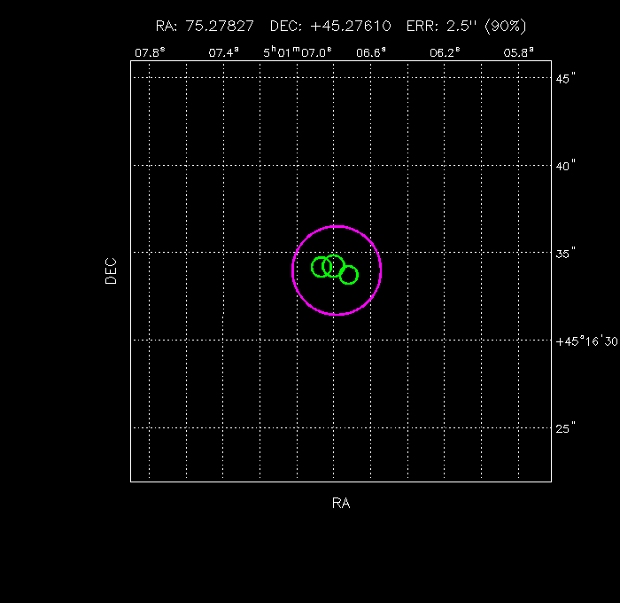 Image of the GRB positions