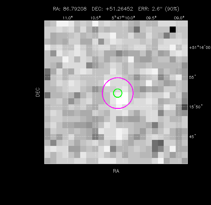 Image of the GRB positions