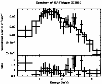 Spectrum of the GRB