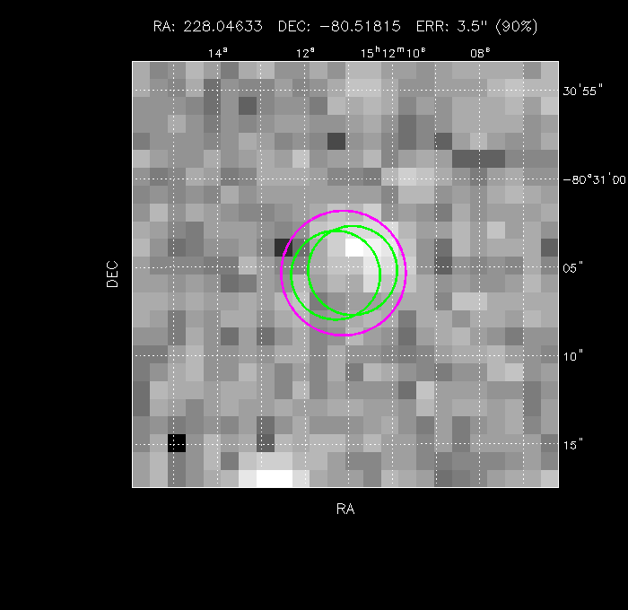 Image of the GRB positions