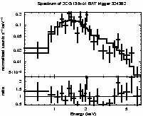 Spectrum of the GRB