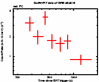 Light curve of the GRB