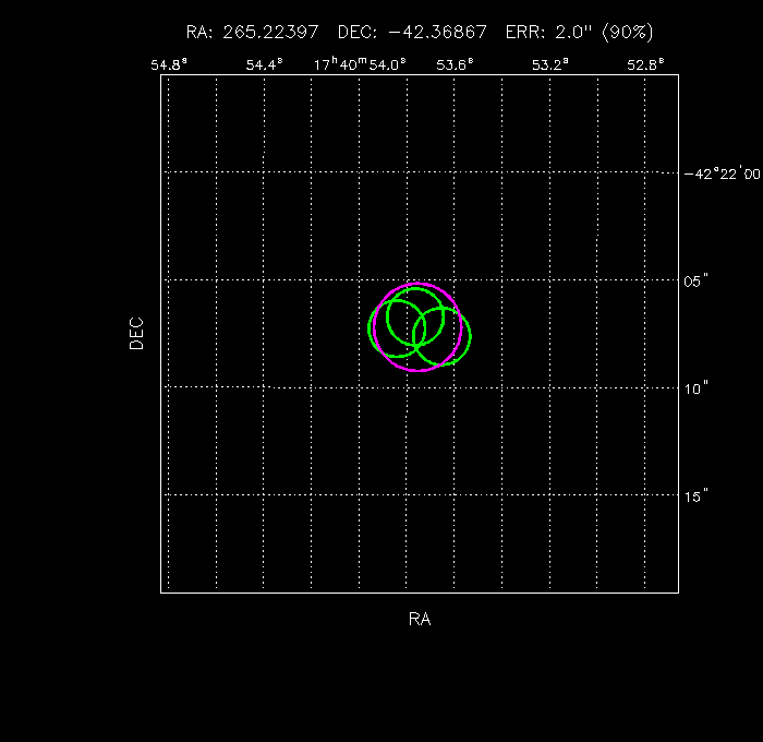 Image of the GRB positions