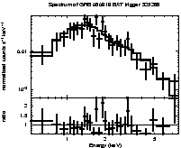 Spectrum of the GRB