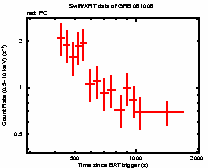 Light curve of the GRB