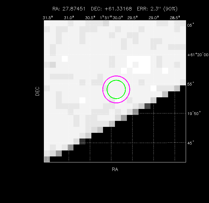 Image of the GRB positions