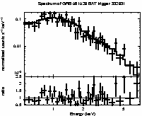 Spectrum of the GRB