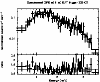 Spectrum of the GRB