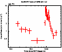 Light curve of the GRB