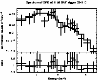 Spectrum of the GRB