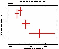 Light curve of the GRB