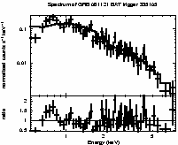 Spectrum of the GRB