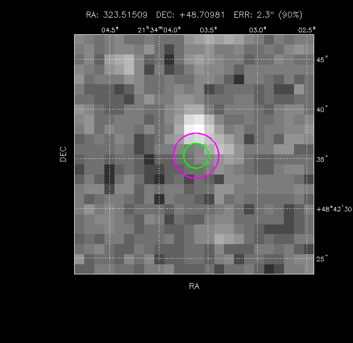 Image of the GRB positions