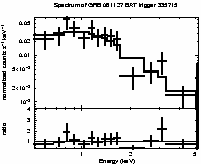 Spectrum of the GRB