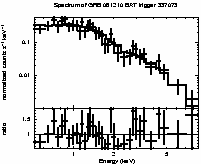 Spectrum of the GRB