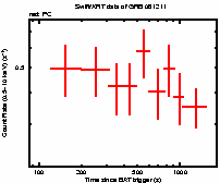 Light curve of the GRB