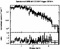 Spectrum of the GRB