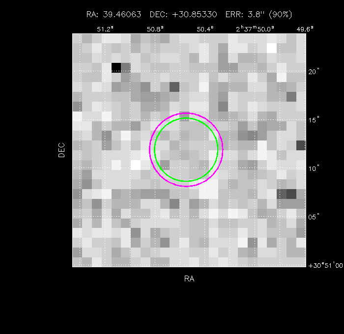 Image of the GRB positions