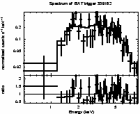 Spectrum of the GRB