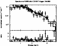 Spectrum of the GRB