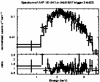 Spectrum of the GRB