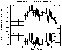 Spectrum of the GRB