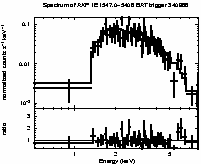 Spectrum of the GRB