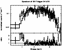 Spectrum of the GRB