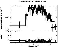 Spectrum of the GRB