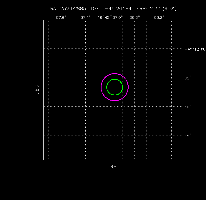 Image of the GRB positions