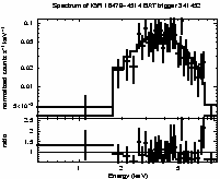 Spectrum of the GRB